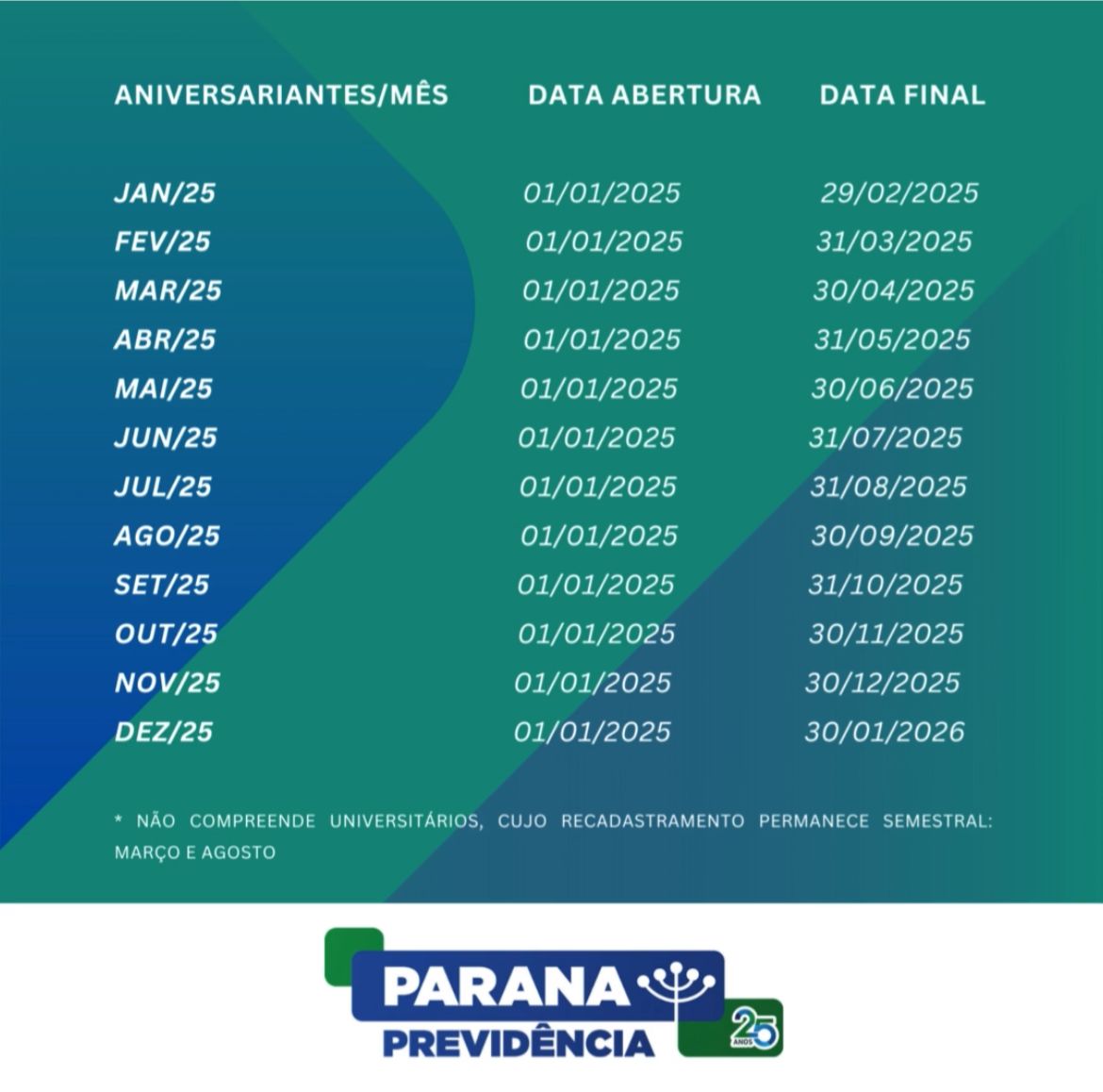 Recadastramento PRPREV